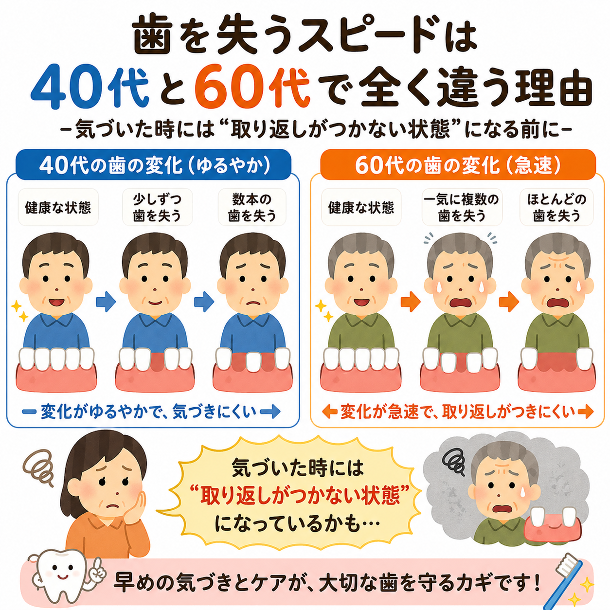 歯を失うスピードは40代と60代で全く違う理由 -気づいた時には“取り返しがつかない状態”になる前に-